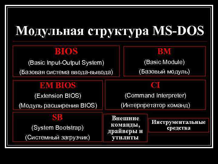 Функции мс. Структура MS dos. Основные функции MS dos. Структура операционной системы MS dos. Состав MS dos.