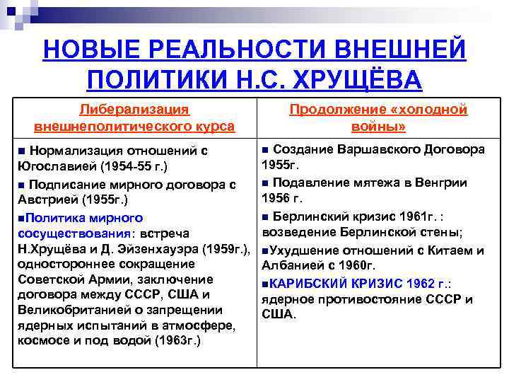 Презентация правление хрущева внутренняя и внешняя политика