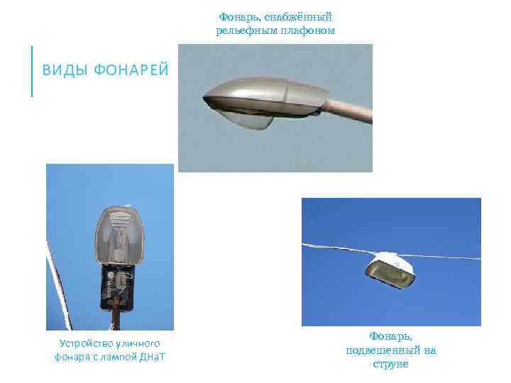 Фонарь, снабжённый рельефным плафоном ВИДЫ ФОНАРЕЙ Устройство уличного фонаря с лампой ДНа. Т Фонарь,