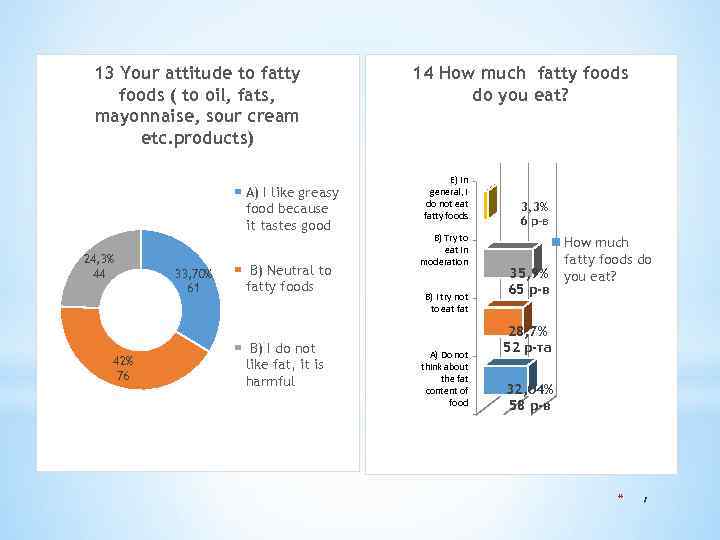 13 Your attitude to fatty foods ( to oil, fats, mayonnaise, sour cream etc.