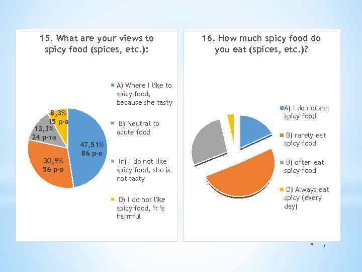 15. What are your views to spicy food (spices, etc. ): A) Where I