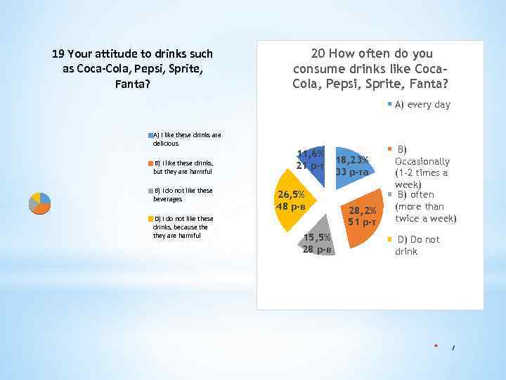 19 Your attitude to drinks such as Coca-Cola, Pepsi, Sprite, Fanta? 20 How often