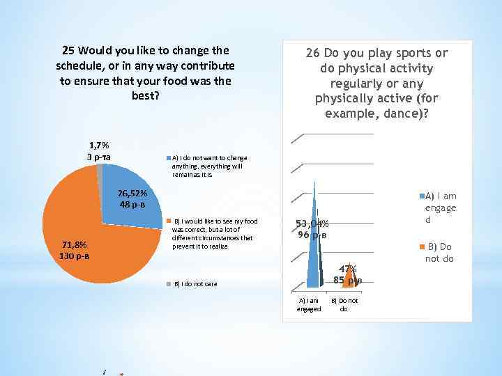 25 Would you like to change the schedule, or in any way contribute to