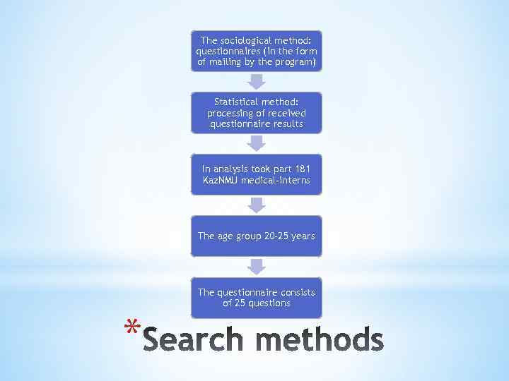 The sociological method: questionnaires (in the form of mailing by the program) Statistical method: