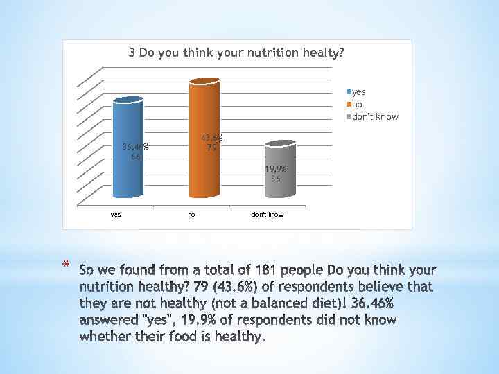 3 Do you think your nutrition healty? yes no don't know 43, 6% 79