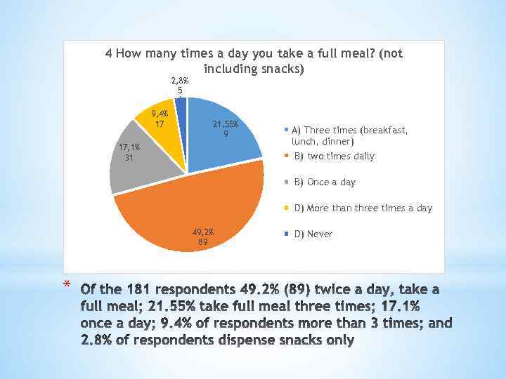 4 How many times a day you take a full meal? (not including snacks)