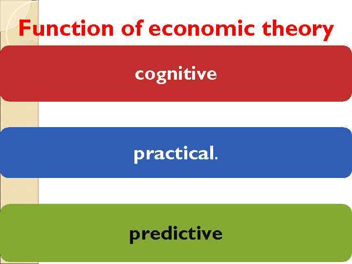 Theme 1 Subject and method of economic theory.