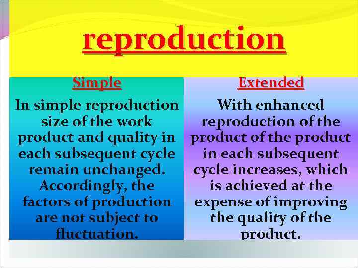 reproduction Simple Extended In simple reproduction With enhanced size of the work reproduction of