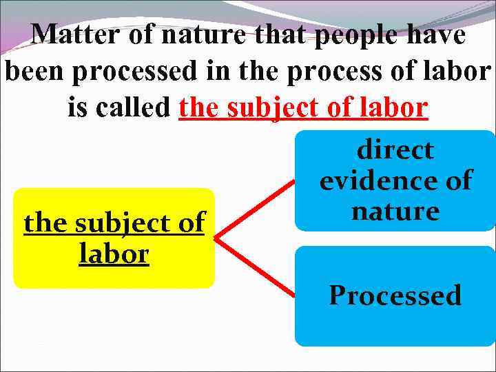 Matter of nature that people have been processed in the process of labor is