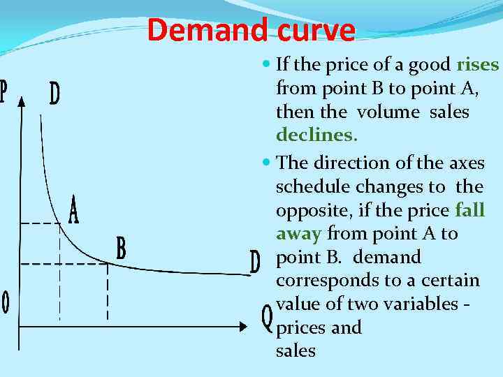 Demand curve If the price of a good rises from point B to point