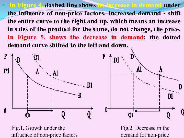  In Figure 4. dashed line shows its increase in demand under the influence