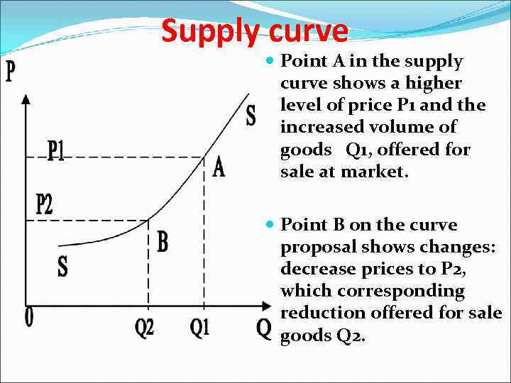 Supply curve Point A in the supply curve shows a higher level of price