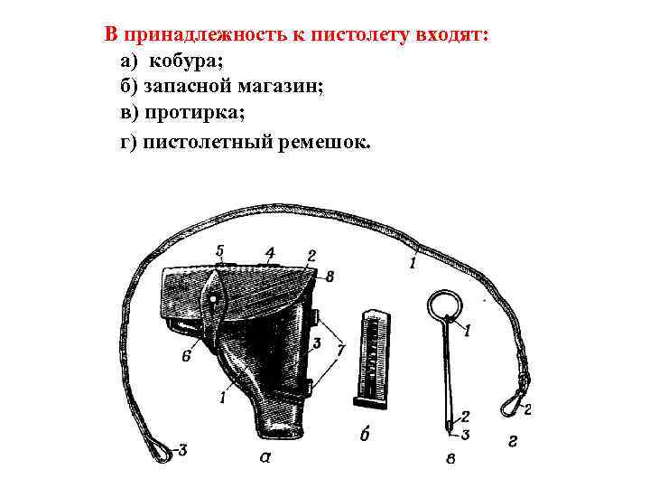  В принадлежность к пистолету входят: а) кобура; б) запасной магазин; в) протирка; г)