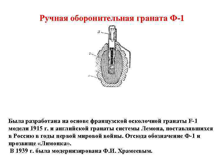 Ручная оборонительная граната Ф-1 Была разработана на основе французской осколочной гранаты F-1 модели 1915