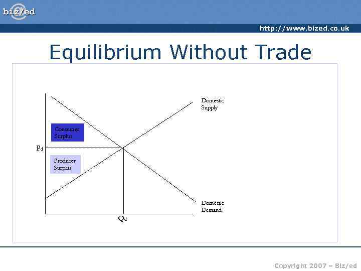 http: //www. bized. co. uk Equilibrium Without Trade Domestic Supply Consumer Surplus Pd Producer