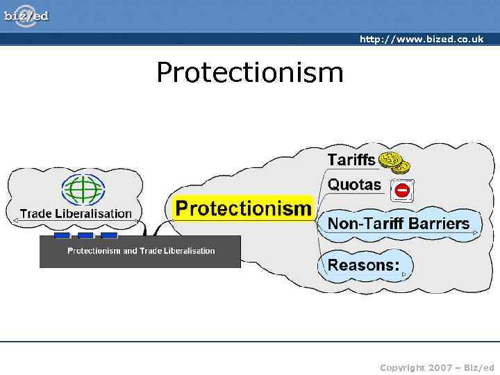 http: //www. bized. co. uk Protectionism Copyright 2007 – Biz/ed 