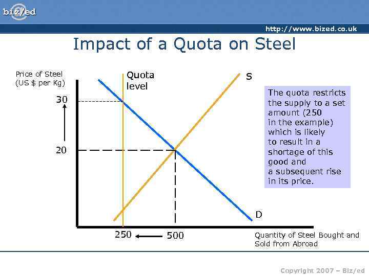 http: //www. bized. co. uk Impact of a Quota on Steel Price of Steel