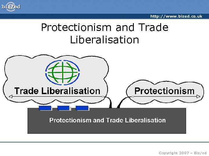 http: //www. bized. co. uk Protectionism and Trade Liberalisation Copyright 2007 – Biz/ed 