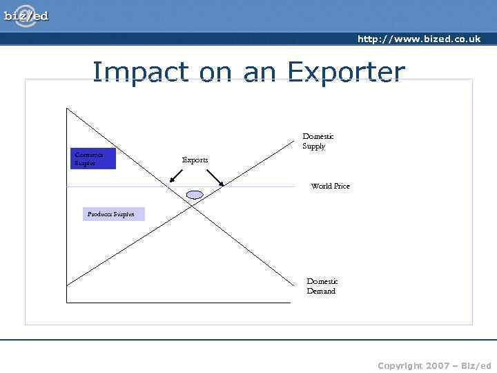 http: //www. bized. co. uk Impact on an Exporter Consumer Surplus Domestic Supply Exports