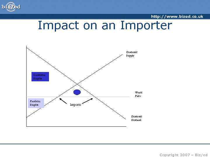 http: //www. bized. co. uk Impact on an Importer Domestic Supply Consumer Surplus World