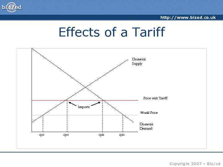 http: //www. bized. co. uk Effects of a Tariff Domestic Supply Price with Tariff