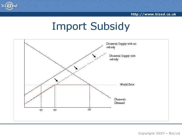 http: //www. bized. co. uk Import Subsidy Domestic Supply with no subsidy Domestic Supply