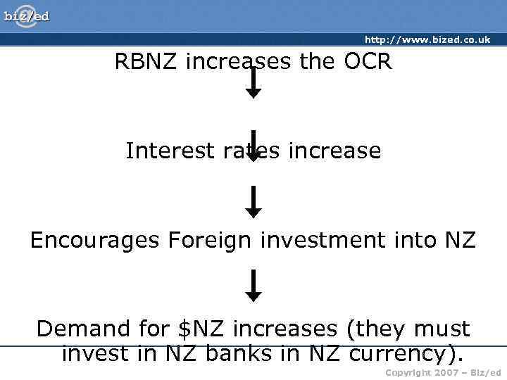 http: //www. bized. co. uk RBNZ increases the OCR Interest rates increase Encourages Foreign