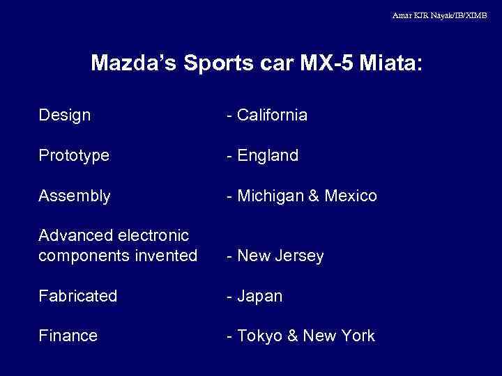 Amar KJR Nayak/IB/XIMB Mazda’s Sports car MX-5 Miata: Design - California Prototype - England