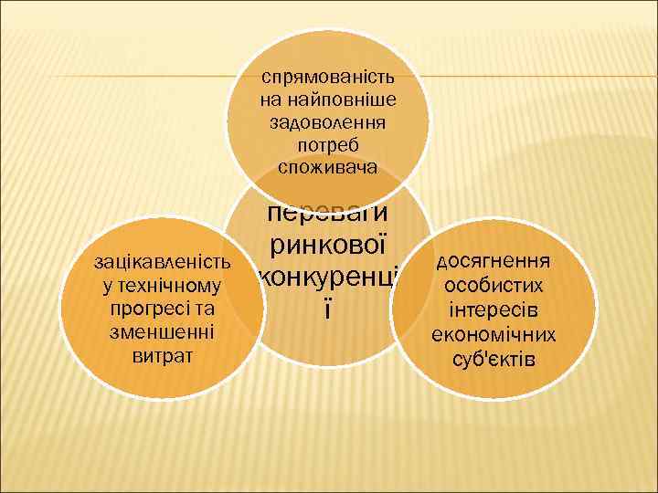 спрямованість на найповніше задоволення потреб споживача зацікавленість у технічному прогресі та зменшенні витрат переваги