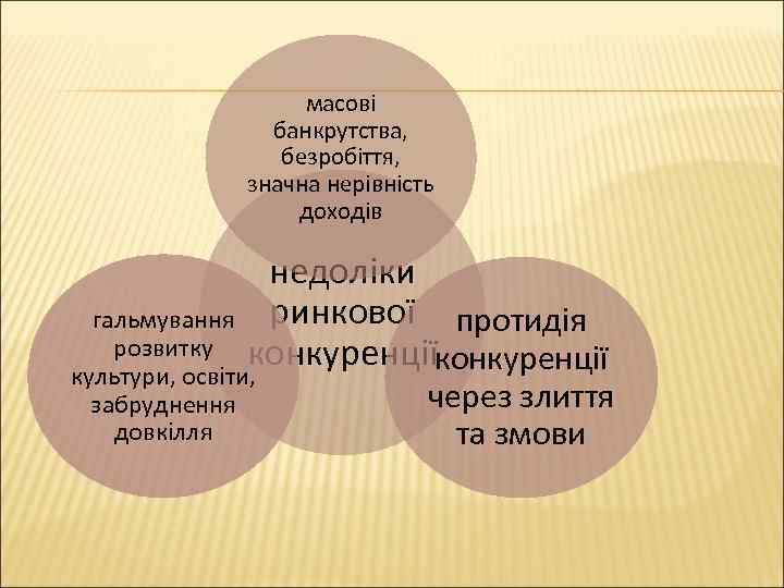 масові банкрутства, безробіття, значна нерівність доходів недоліки гальмування ринкової протидія розвитку конкуренції культури, освіти,