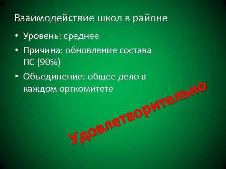 Взаимодействие школ в районе • Уровень: среднее • Причина: обновление состава ПС (90%) •