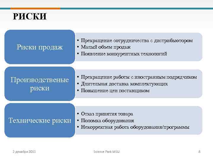 Мало продаваемый. Риски продаж. Риски сбыта. Риски бизнеса. Риски связанные с реализацией товара.