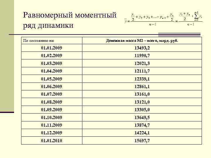 Равномерный моментный ряд динамики По состоянию на: Денежная масса М 2 – всего, млрд.