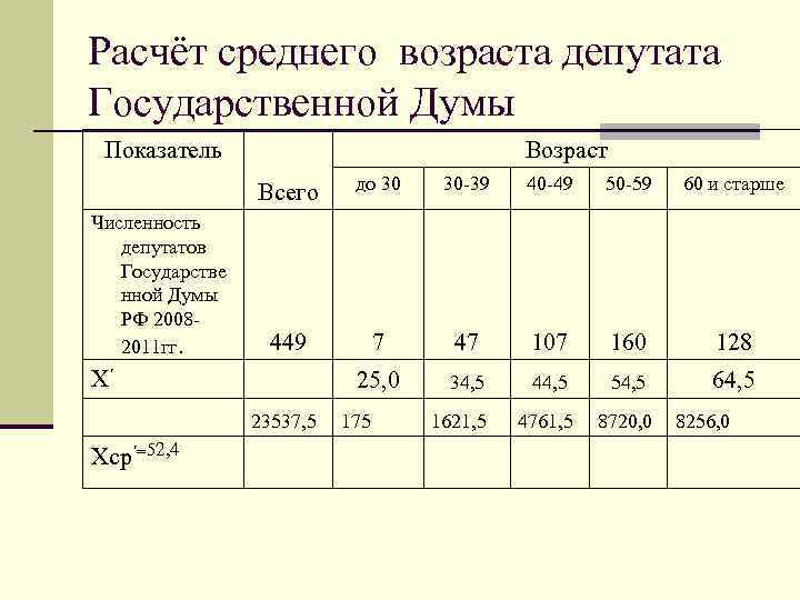 Возраст оборудования. Рассчитать средний Возраст. Формула для расчета среднего возраста. Как посчитать средний Возраст. Как рассчитать средний Возраст работников.