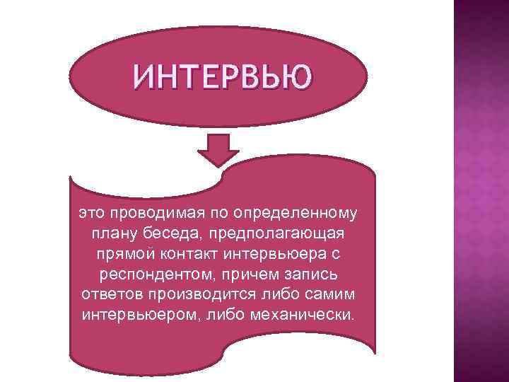 Проводимая по определенному плану беседа предполагающая прямой контакт интервьюера с респондентом