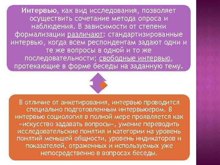 Интервью, как вид исследования, позволяет осуществить сочетание метода опроса и наблюдения. В зависимости от