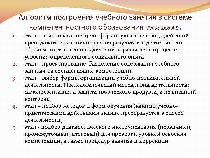 Алгоритм построения учебного занятия в системе компетентностного образования (Гурьянова А. В. ) 1. 2.