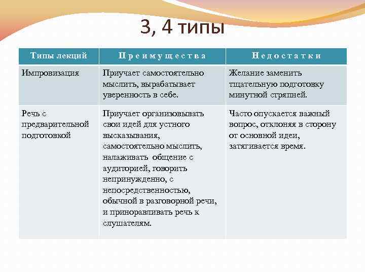 Выделяются разные типы и виды педагогических проектов в зависимости от сложности их структуры