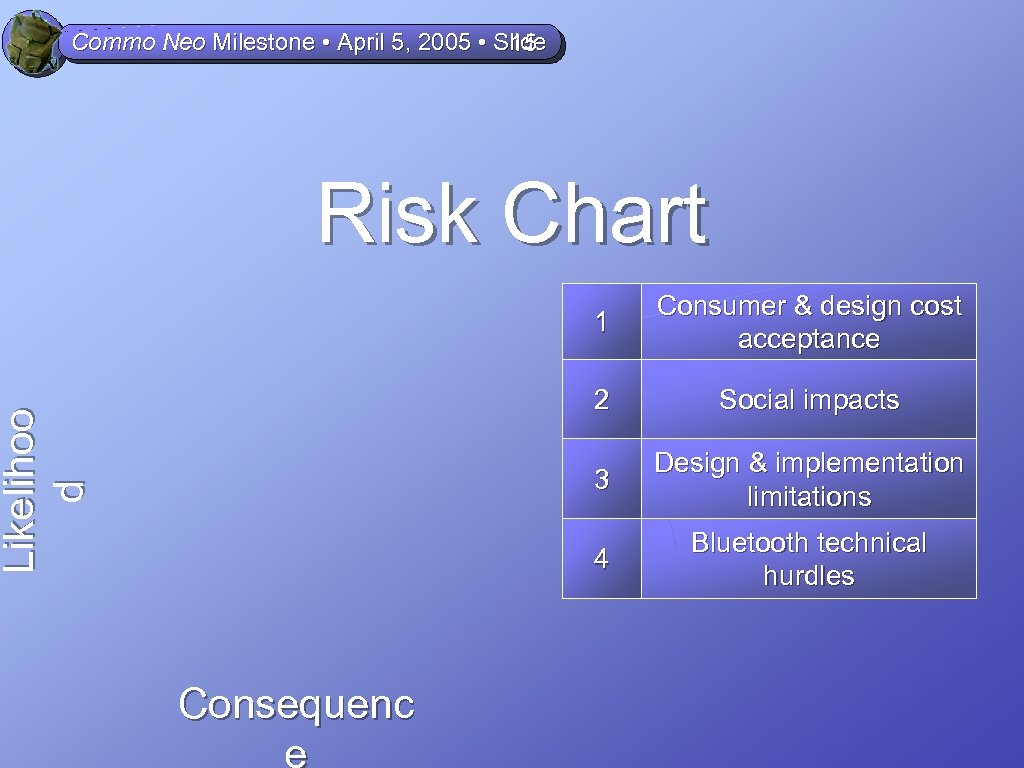 Commo Neo Milestone • April 5, 2005 • Slide 15 Risk Chart 2 Design