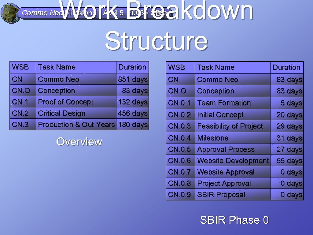 Work Breakdown Structure Commo Neo Milestone • April 5, 2005 • Slide 28 WSB