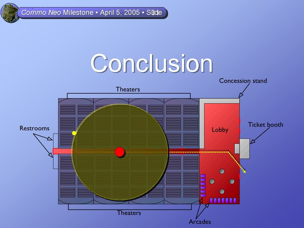 Commo Neo Milestone • April 5, 2005 • Slide 31 Conclusion 