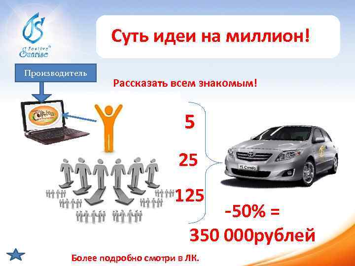Суть идеи на миллион! Производитель Рассказать всем знакомым! 5 25 125 -50% = 350