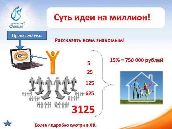Суть идеи на миллион! Производитель Рассказать всем знакомым! 5 25 125 625 3125 Более