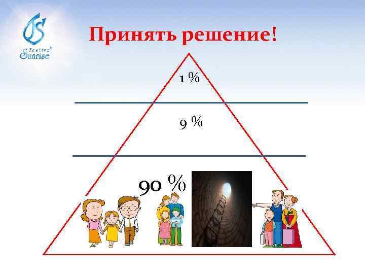 Принять решение! 1% 9% 90 % 