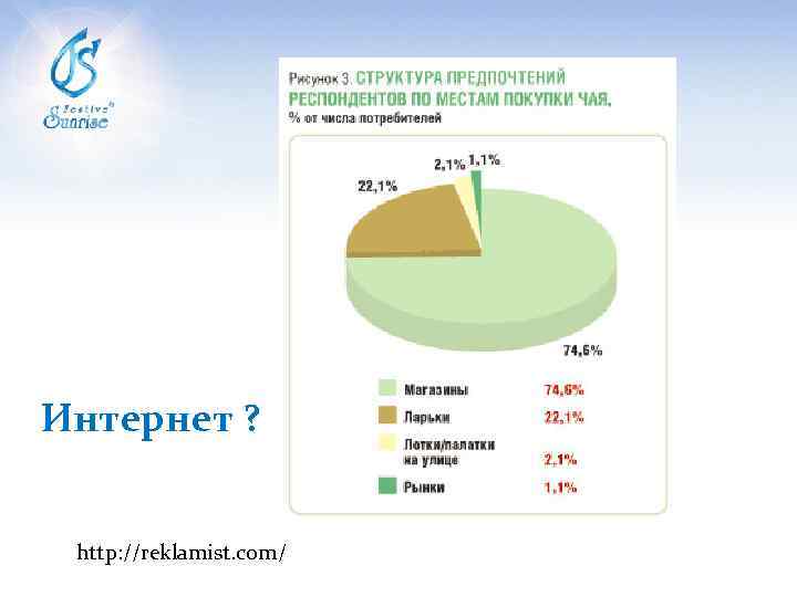 Заголовок Интернет ? http: //reklamist. com/ 