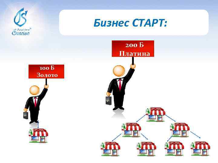 Бизнес СТАРТ: 200 Б Платина 100 Б Золото 
