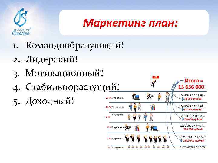 Маркетинг план: 1. 2. 3. 4. 5. Командообразующий! Лидерский! Мотивационный! Стабильнорастущий! Доходный! 