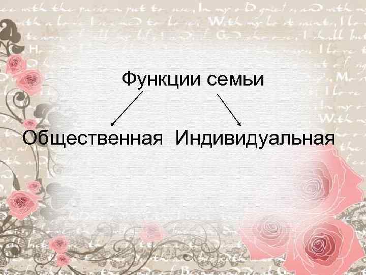  Функции семьи Общественная Индивидуальная 