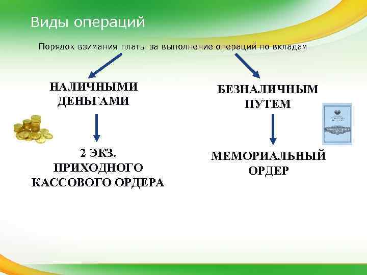Виды операций Порядок взимания платы за выполнение операций по вкладам НАЛИЧНЫМИ ДЕНЬГАМИ 2 ЭКЗ.