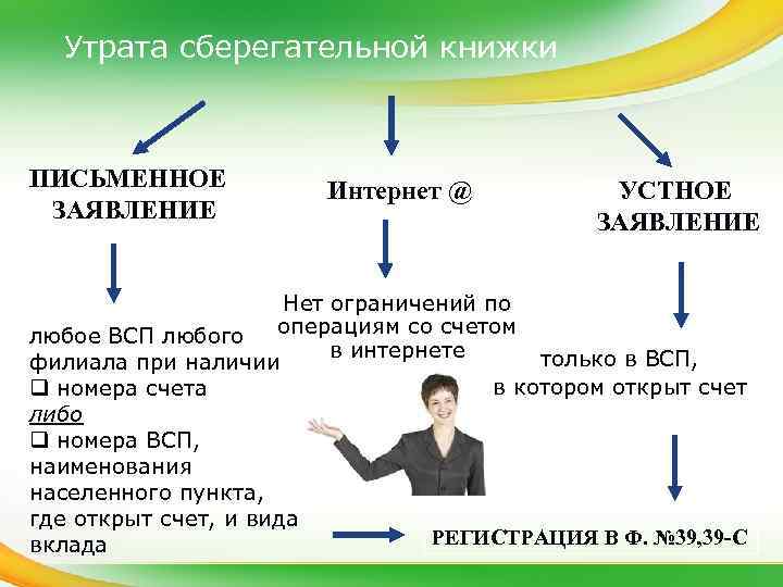 Утрата сберегательной книжки ПИСЬМЕННОЕ ЗАЯВЛЕНИЕ Интернет @ УСТНОЕ ЗАЯВЛЕНИЕ Нет ограничений по операциям со
